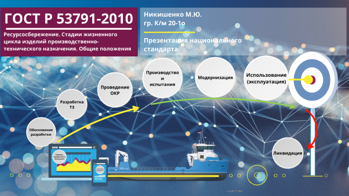 ПЗ1-Жизненный Цикл (Никишенко М.Ю.) By Михаил Никишенко On Prezi Next