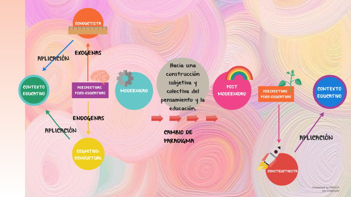 Mapa Mental by pascal fernandez on Prezi