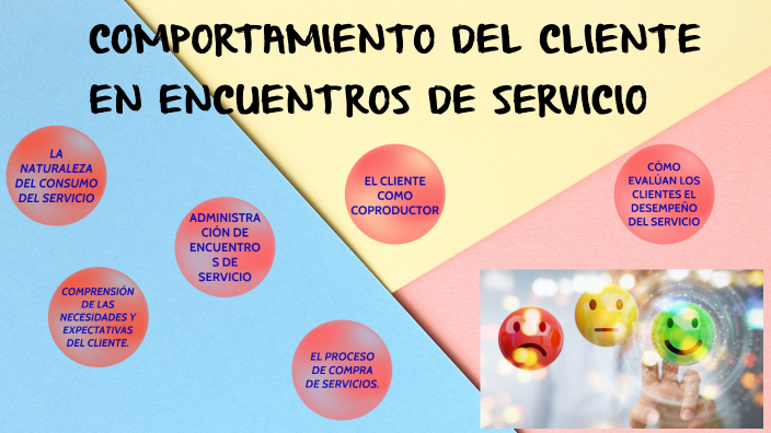 COMPORTAMIENTO DEL CLIENTE EN ENCUENTROS DE SERVICIO. by Gary Palma on ...