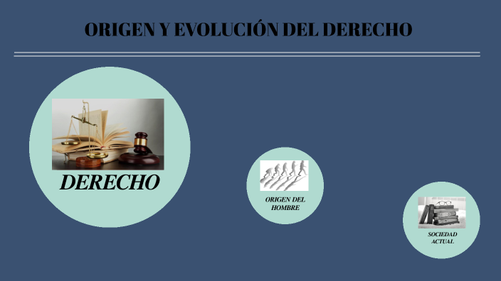 Origen Y EvoluciÓn Del Derecho By Tareas Pol On Prezi