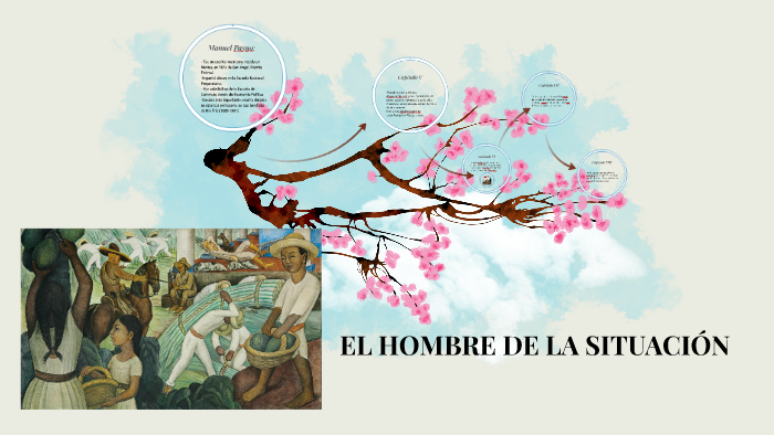 EL HOMBRE DE LA SITUACIÓN by Brenda Oviedo Loredo on Prezi