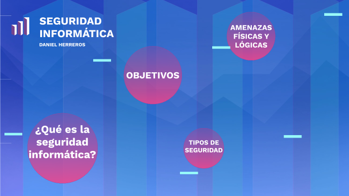 seguridad informática by daniel herreros on Prezi