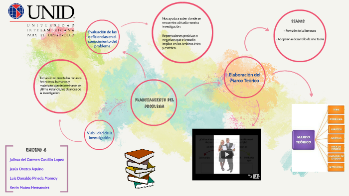 METODOLOGIA DE LA INVESTIGACION by Jesus Orozco on Prezi