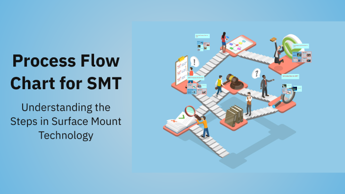 Process Flow Chart for SMT by merlyn xavier on Prezi