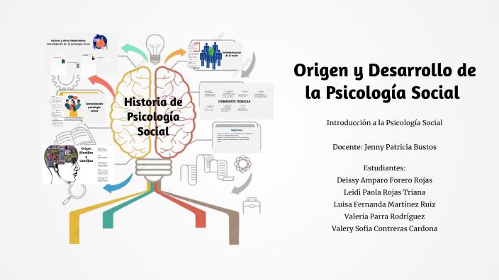 Mapa Mental de Psicología by deissy forero on Prezi