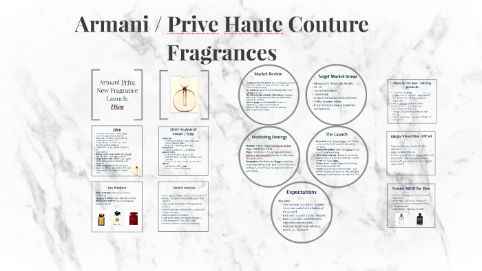 armani haute couture fragrances