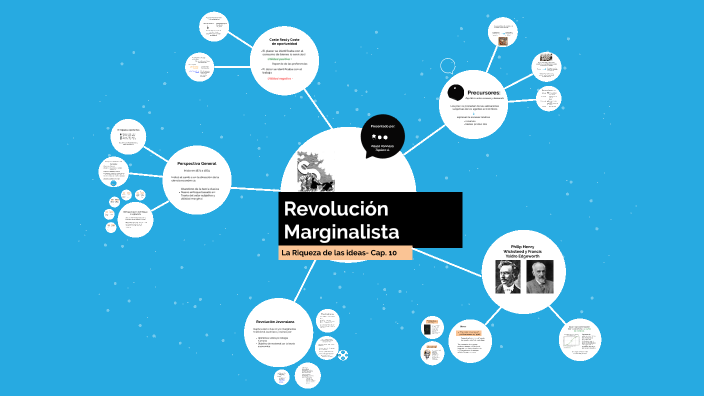 Marginalista Revolucion Marginalista by Paula Vannesa Tapiero Alvarez on Prezi