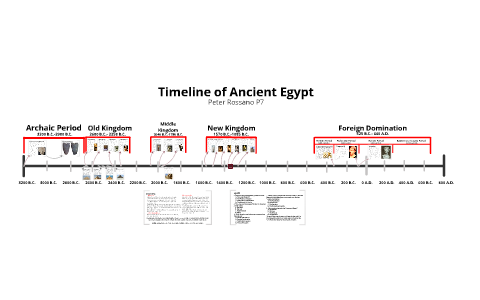 Ancient Egyptian Timeline by Peter Rossano
