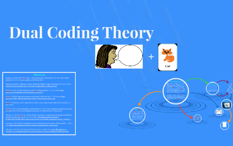 dual coding theory