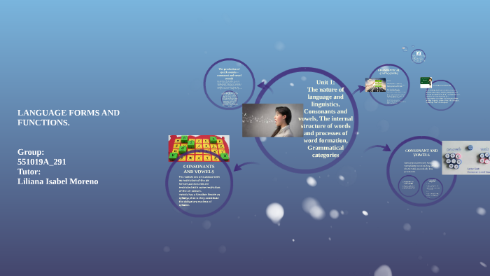 LANGUAGE FORMS AND FUNCTIONS. by alexander carvajal