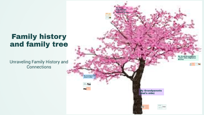 Exploring Our Roots: The Family Tree by Miraya Shah on Prezi
