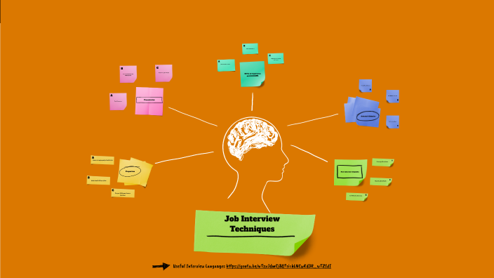 Prezi presentation on job interview techniques by Yanwei Fang on Prezi
