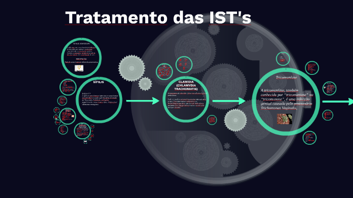 uretrite por trichomonas virus