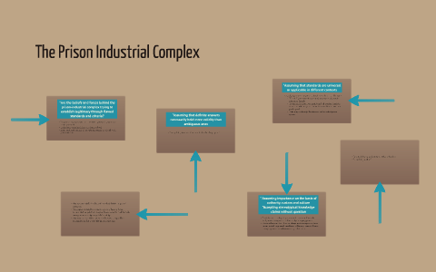 The Prison Industrial Complex by S M on Prezi