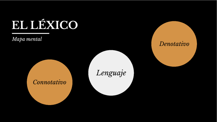 Mapa mental by Diana Garcia on Prezi