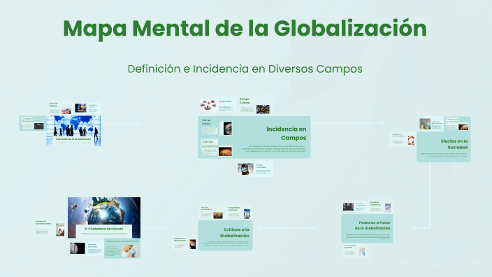 Mapa Mental de la Globalización by Mariana Velez on Prezi