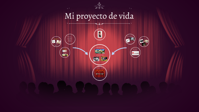 Mi proyecto de vida by karla martinez on Prezi