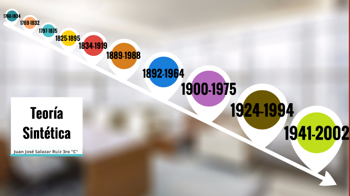 linea de tiempo de la teoria de la evolucion