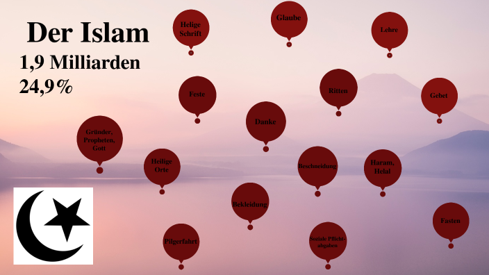 Der Islam by Vivienne Heidl on Prezi