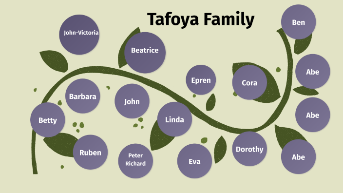 Cabral Family tree by Dalma Farkas on Prezi