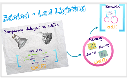 Comparing Halogen Vs LED Bulbs By Edeled Lighting On Prezi   3u3ln62u7lqma6qixjcaicw6tl6jc3sachvcdoaizecfr3dnitcq 3 0 