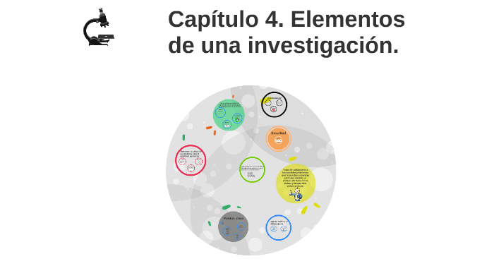 Capítulo 4. Elementos de una investigación. by Rodrigo Martínez on Prezi