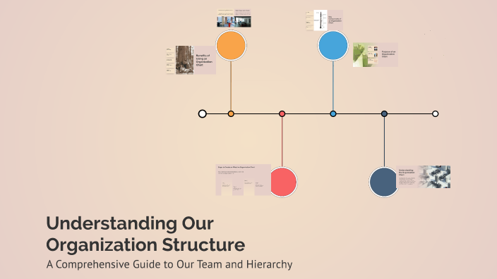 Understanding Our Organization Structure by Rawan Alshihri on Prezi