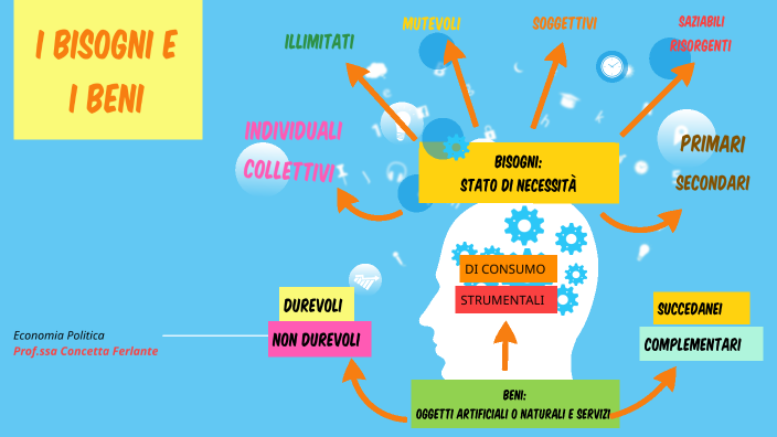 I BISOGNI E I BENI by Concetta Ferlante on Prezi