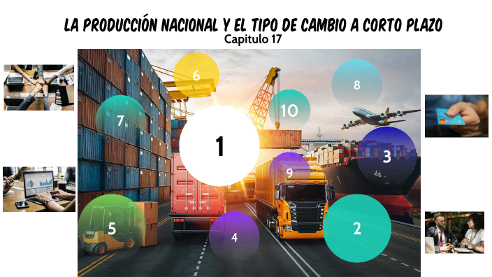 La producción nacional y el tipo de cambio a corto plazo Capitulo 17 by ...