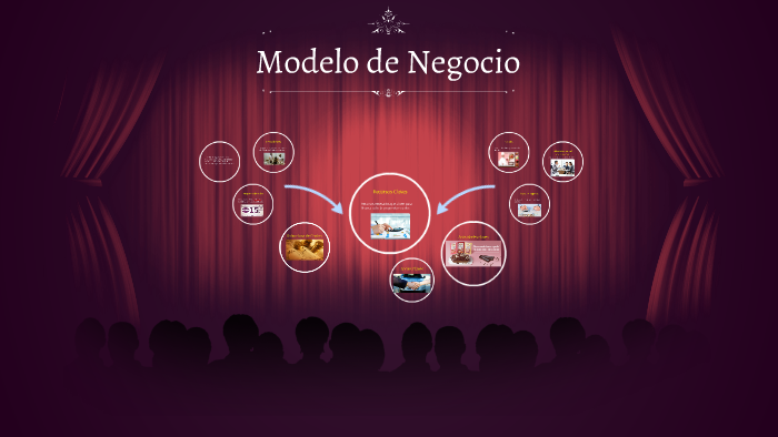 Modelo de Negocio by angie belen jarrin galarza on Prezi
