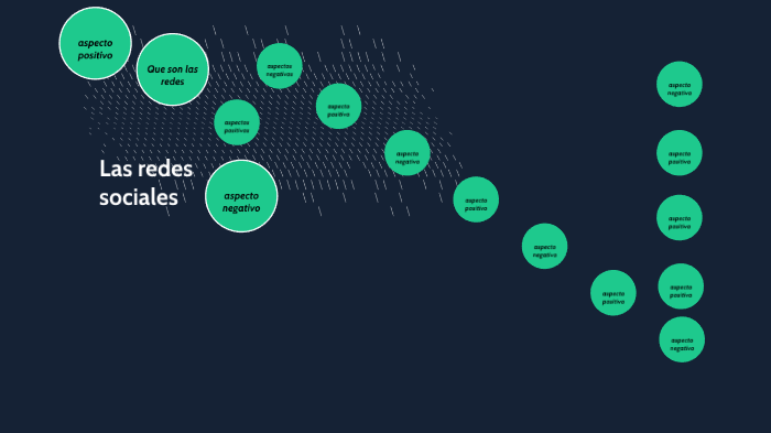 Redes sociales by alex velazquez on Prezi