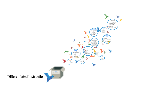 Differentiating Instruction in the Classroom by Lauren DeVries on Prezi