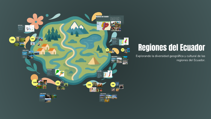 Regiones del Ecuador by Micaela Mishell Mejia on Prezi