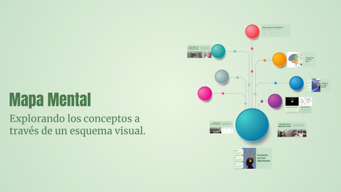 Mapa Mental by Lizbeth JC on Prezi
