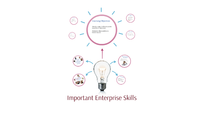 1.2 Important Enterprise Skills by katie viner