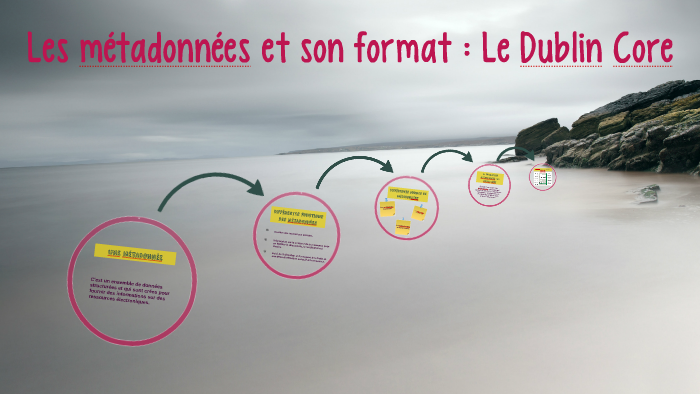 Le format des métadonnées : Le Dublin Core by Tatiana F on Prezi