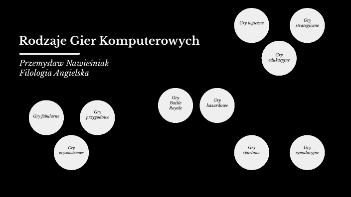 Rodzaje gier komputerowych by Przemek Nawieśniak on Prezi