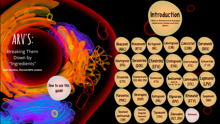 ARV Interactive Learning Tool by Rudi Wordlaw on Prezi