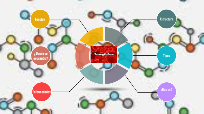 HEMOGLOBINA by Chuyita Llamas on Prezi