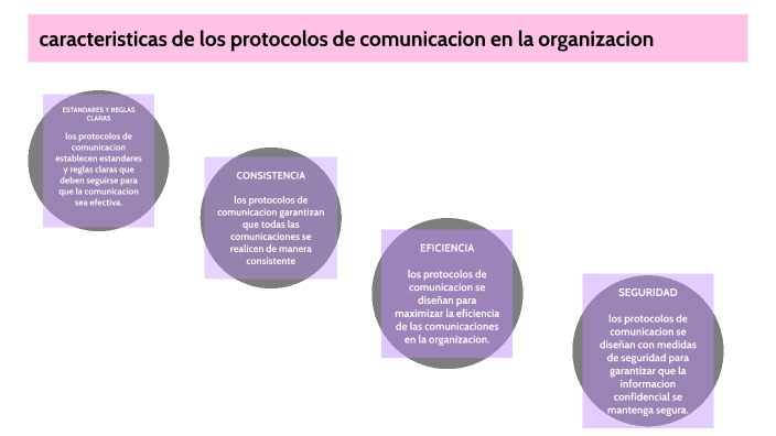 caracteristicas de los protocolos de comunicacion en la organizacion by ...