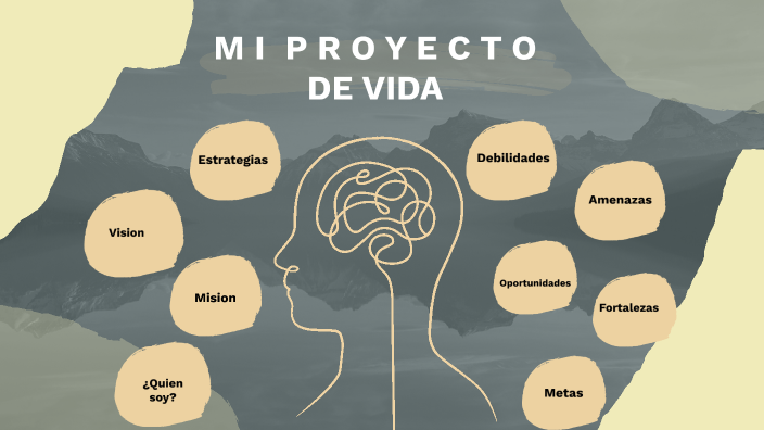 Mi proyecto de vida by xiomara payhua on Prezi
