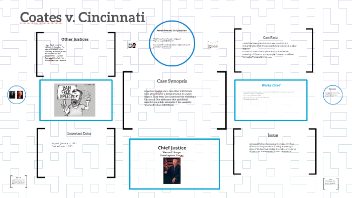 Coates v. Cincinnati by Jenacie Jones on Prezi