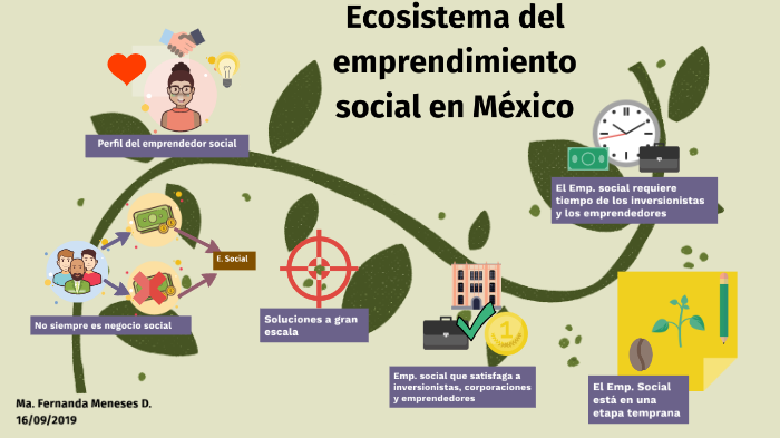 Ecosistema Del Emprendimiento Social By Mafer Meneses 6960