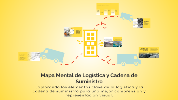 Mapa Mental de Logística y Cadena de Suministro by ARNULFO ALVAREZ on Prezi