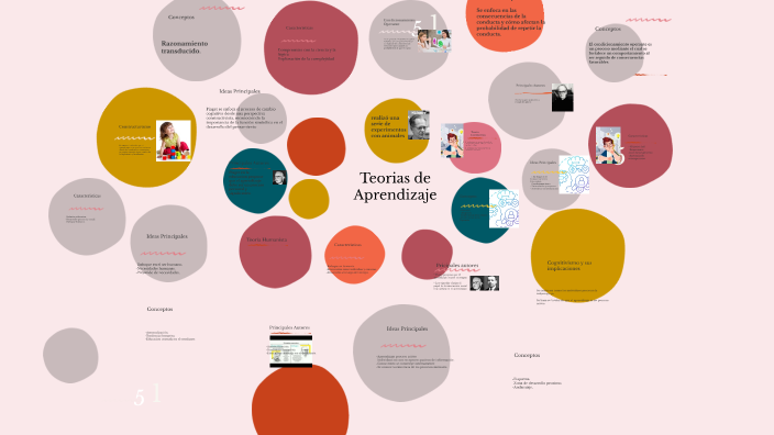 Teorias de Aprendizaje by KATRIN APONTE on Prezi