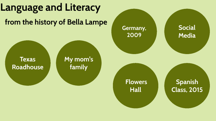 Language and Literacy Map by Isabella Lampe on Prezi