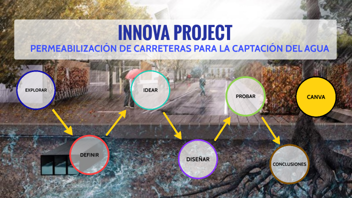 PAVIMENTO PERMEABLE By Marynés Ybañez On Prezi