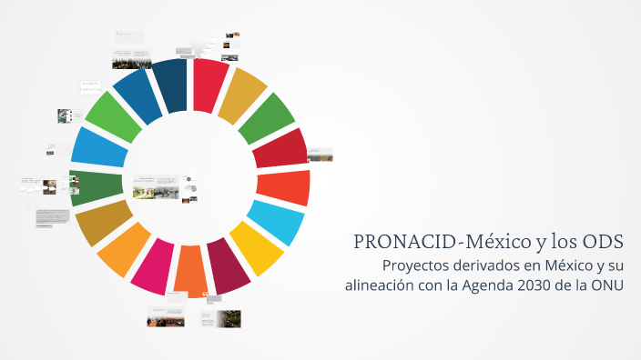PRONACID-México y los ODS by Willy Garcia on Prezi