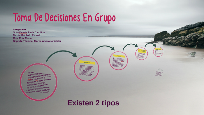 Toma De Decisiones En Grupo by Cesar Ruiz Ruiz on Prezi