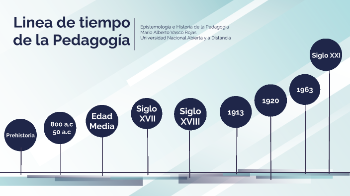 Línea de tiempo de la Pedagogía by Mario Alberto Vasco Rojas on Prezi